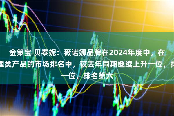 金策宝 贝泰妮：薇诺娜品牌在2024年度中，在防晒护理类产品的市场排名中，较去年同期继续上升一位，排名第六